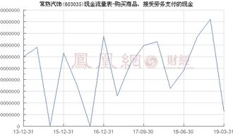 常熟汽飾 603035 購(gòu)買(mǎi)商品 接受勞務(wù)支付的現(xiàn)金