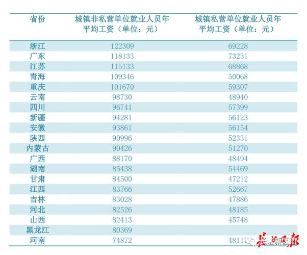 恩施州城鎮(zhèn)單位在崗職工(含勞務(wù)派遣和私營單位)