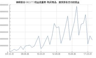 御銀股份 002177 購(gòu)買(mǎi)商品 接受勞務(wù)支付的現(xiàn)金