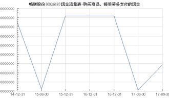 暢聯(lián)股份 603648 購買商品 接受勞務支付的現(xiàn)金