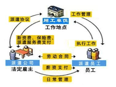 武漢洪山區(qū)勞務(wù)派遣