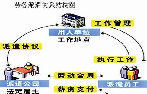 銀行里的 派遣制員工和勞務(wù)外包的員工區(qū)別