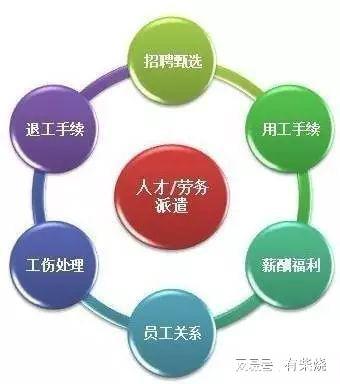 如何區(qū)分勞務(wù)中介和勞務(wù)派遣