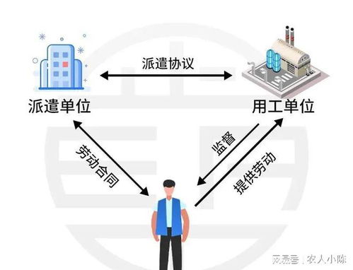 財(cái)政部明確, 不得使用勞務(wù)派遣 勞務(wù)派遣要退出歷史舞臺(tái)嗎