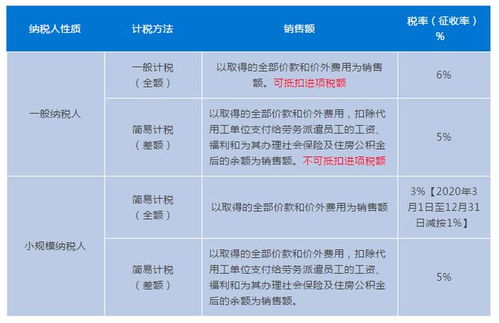 勞務(wù)派遣 人力資源外包 這些傻傻分不清的事一文說全了