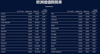 看清跨境出口財稅的風(fēng)云變幻 她給賣家提了些建議